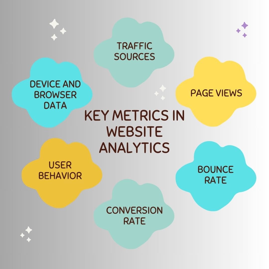 Metrics in Website Analytics