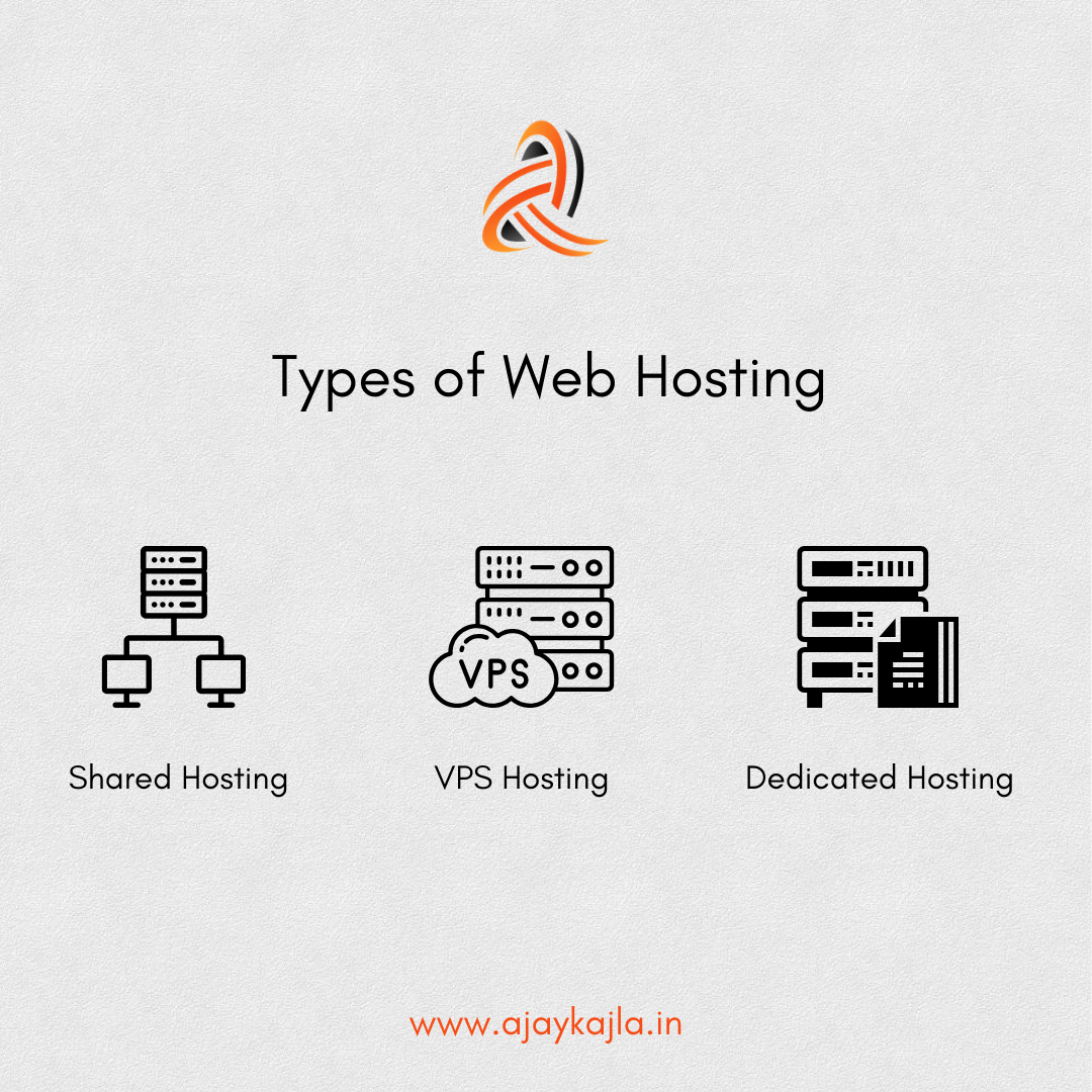 Types of Web Hosting