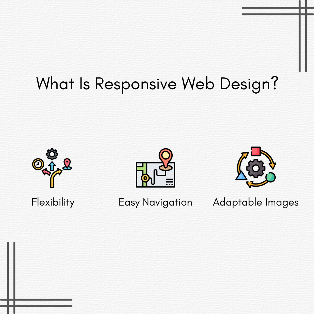 Importance of Responsive Web Design