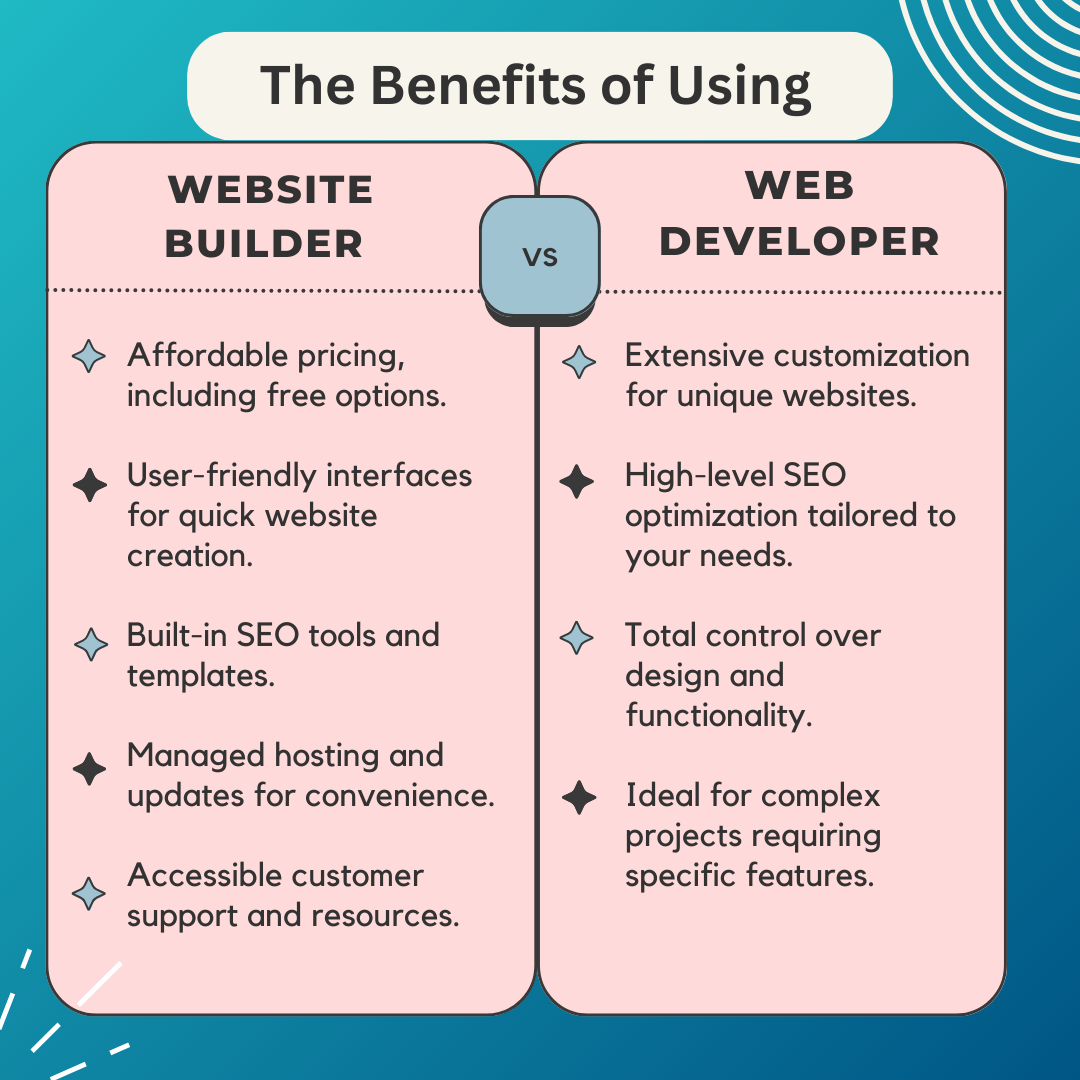 The Rise of Website Builders